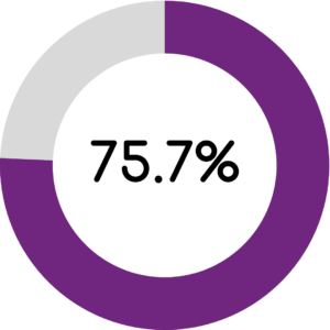 Mental health PACT