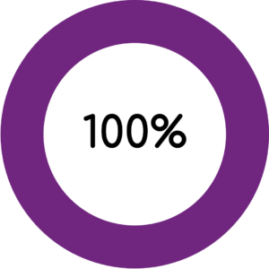 Sex work PACT