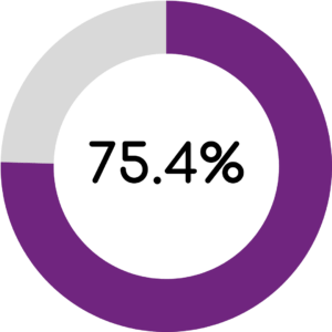 financedebtbenefits PACT